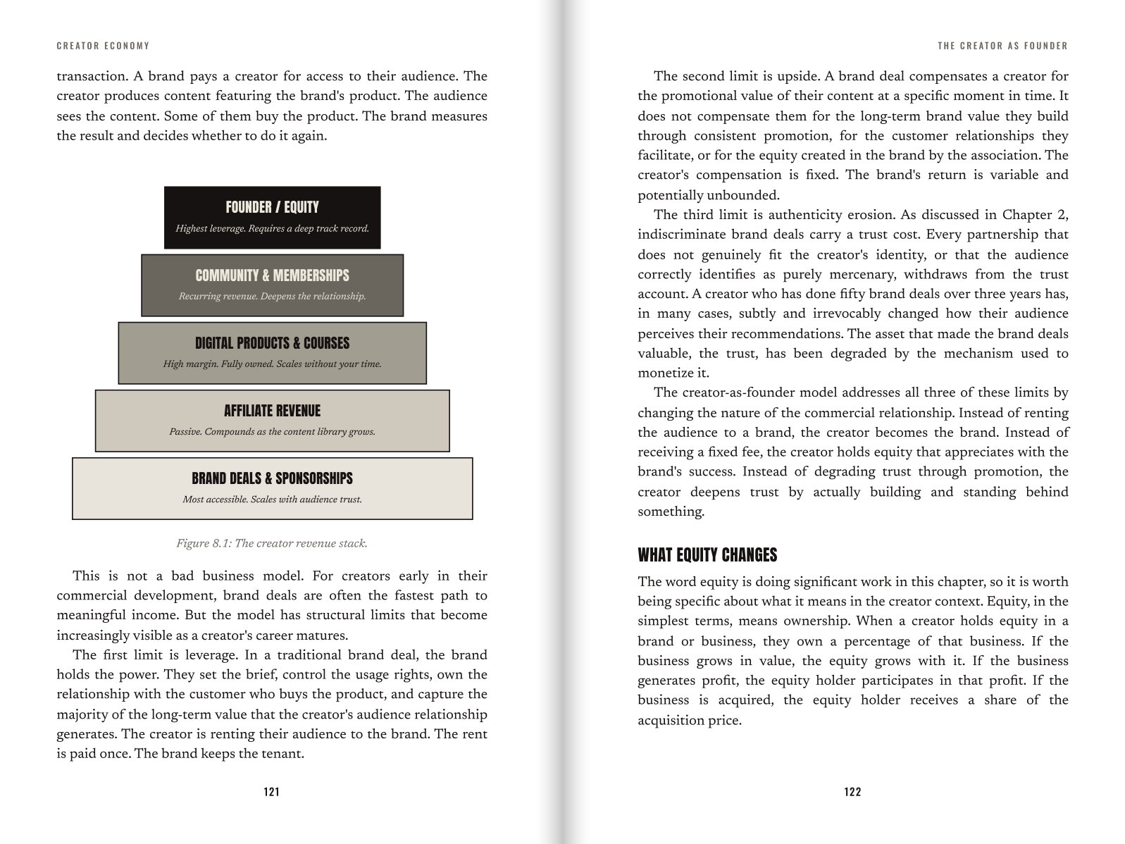 Figure 8.1: The creator revenue stack