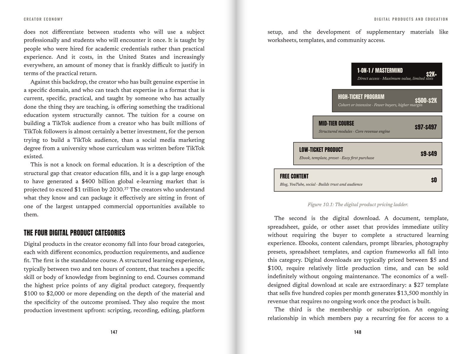 Figure 10.1: The digital product pricing ladder