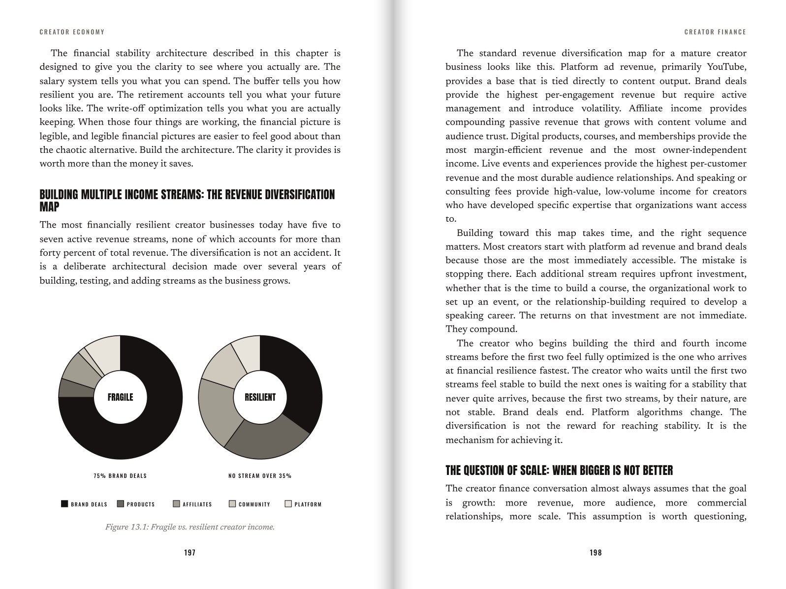 Figure 13.1: Fragile vs. resilient creator income